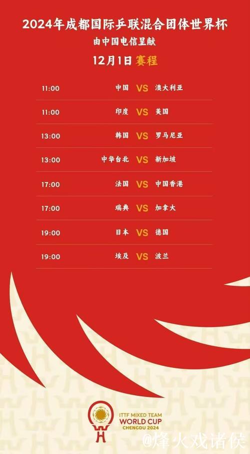 乒乓球混合团体世界杯：中国队强势连胜四场