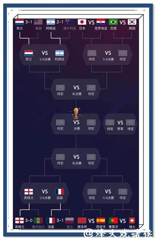 世界杯投注如何预测比赛结果