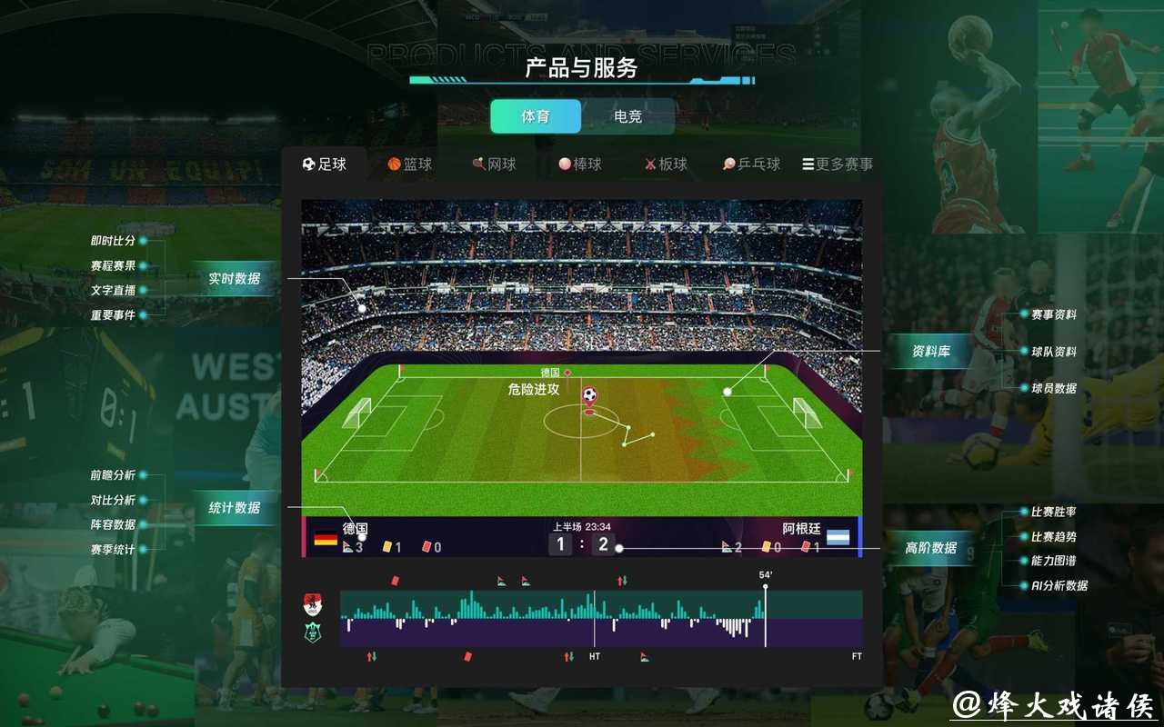 世界杯外围买球的大数据应用