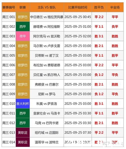 2026世界杯买球：最优赛事分析方法分享