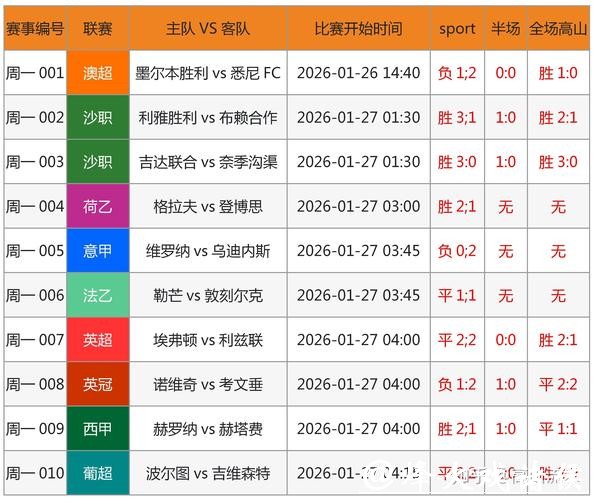 世界杯让球站预测：专家解读得失球