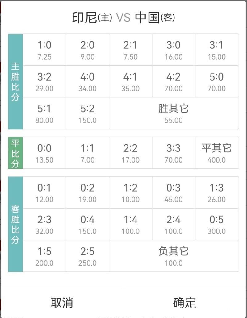 2026世界杯竞猜：投注赔率变化与分析